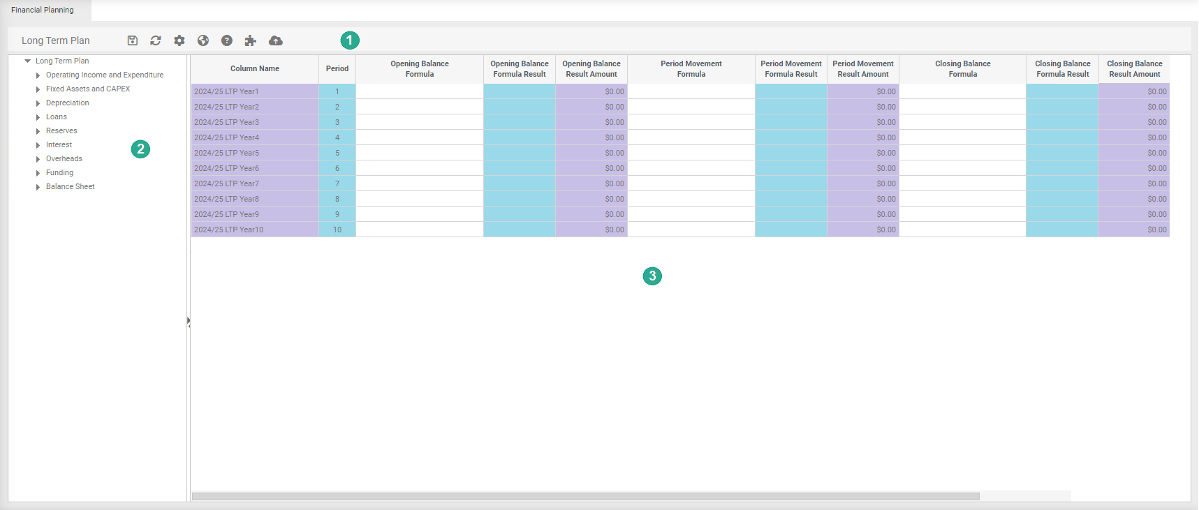 finanical plan overview
